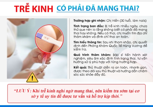 Trễ kinh bao lâu thì thai vào tử cung?