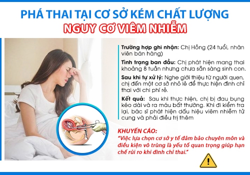 Lựa chọn cơ sở y tế uy tín để tránh viêm nhiễm.