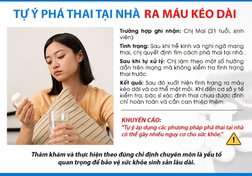Lựa chọn cơ sở y tế uy tín để tránh viêm nhiễm.