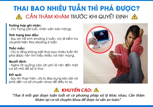 Cần thực hiện phá thai càng sớm càng tốt để tránh nguy hiểm.
