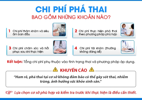 Các yếu tố ảnh hưởng đến chi phí phá thai.