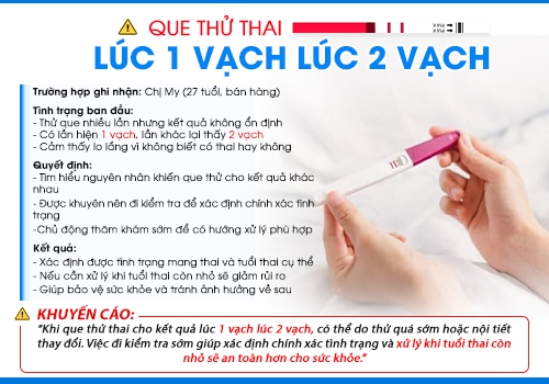 Thăm khám sớm để được kiểm tra thai chính xác.