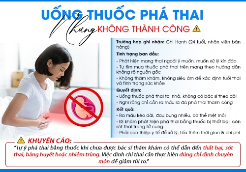 Điều kiện để sử dụng thuốc phá thai.