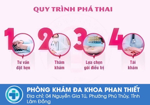 Quy trình phá thai an toàn tại Phòng Khám Đa Khoa Quốc Tế Hùng Vương