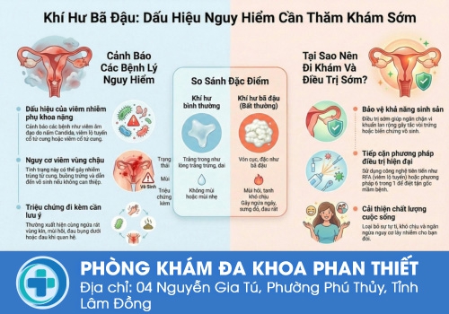 Cần thăm khám sớm để tránh biến chứng nguy hiểm.
